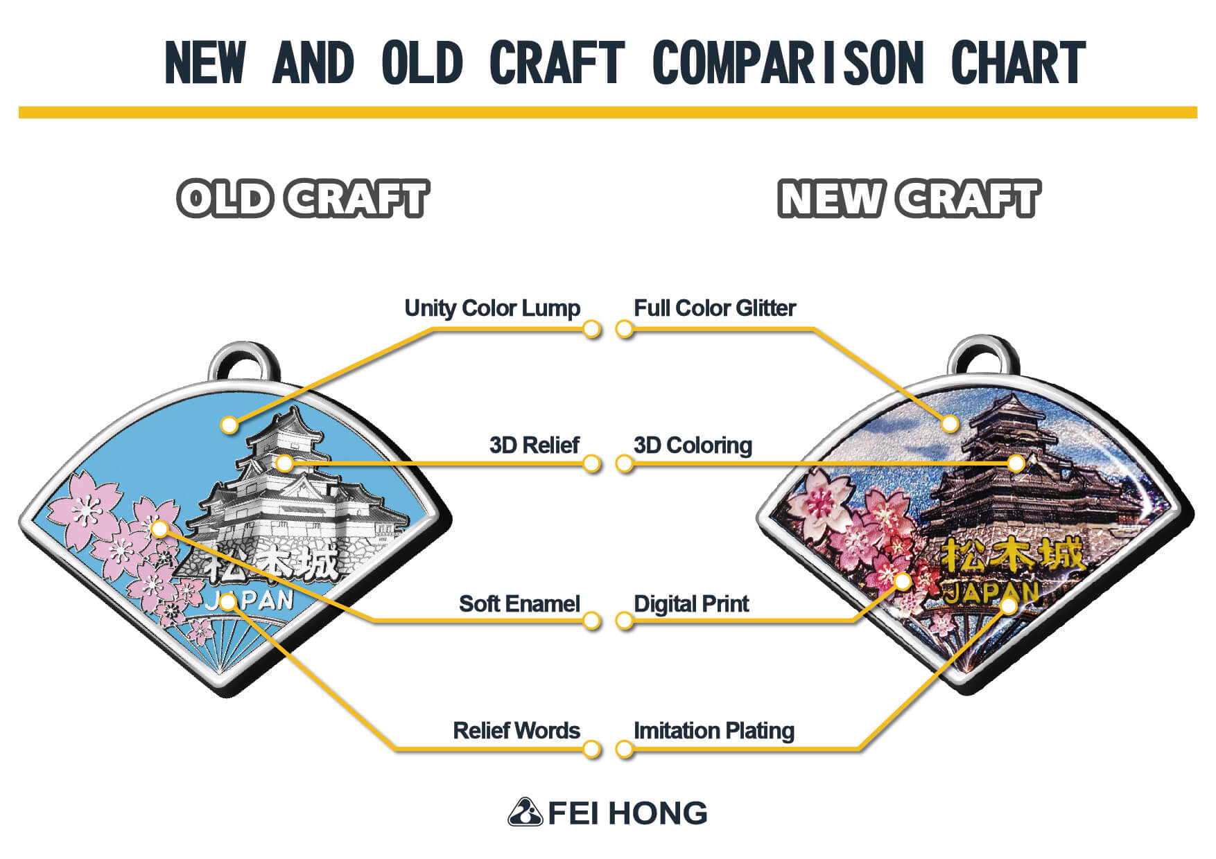 Fei Hong - New Craft vs. Old Craft