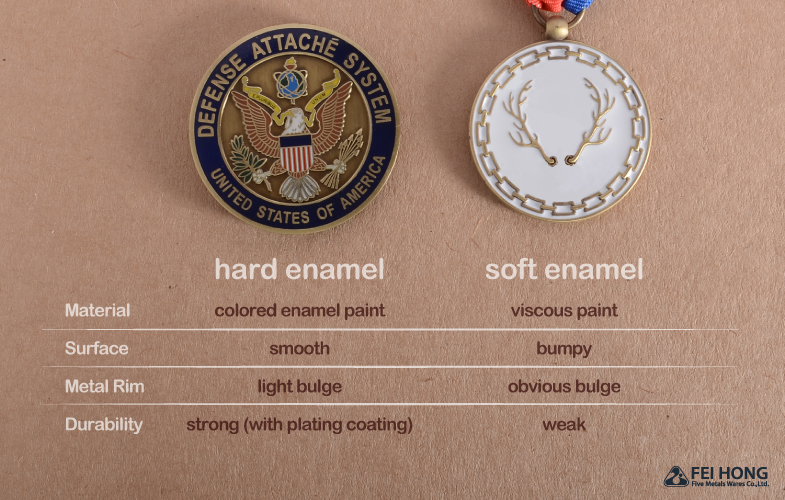 The differences between Soft Enamel and Hard Enamel